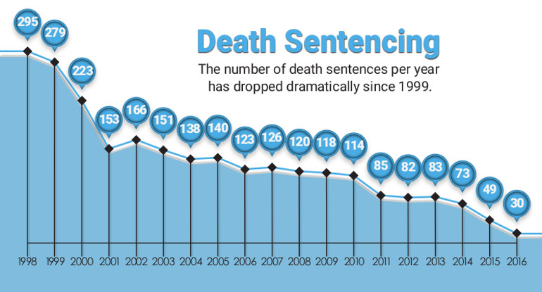 Death Sentencing web.jpg