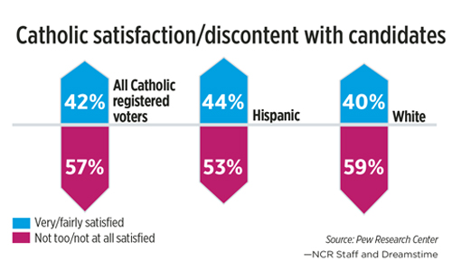 Catholic satisfaction 3.jpg
